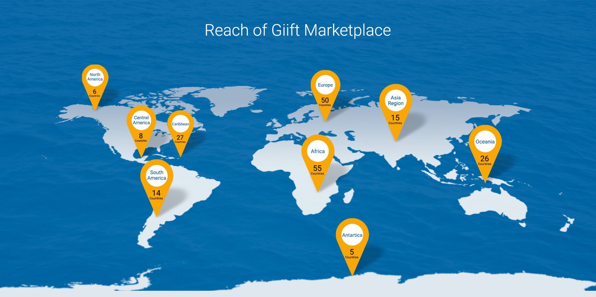 Reach of Giift Loyalty Marketplace